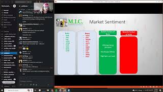 Artistic Price Action | MIC Strategy Webinar w/ AlohaTrader*