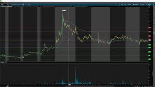 How To Trade When The Bottom Is In | Weekly Trade Recap w/ TomDiesel*
